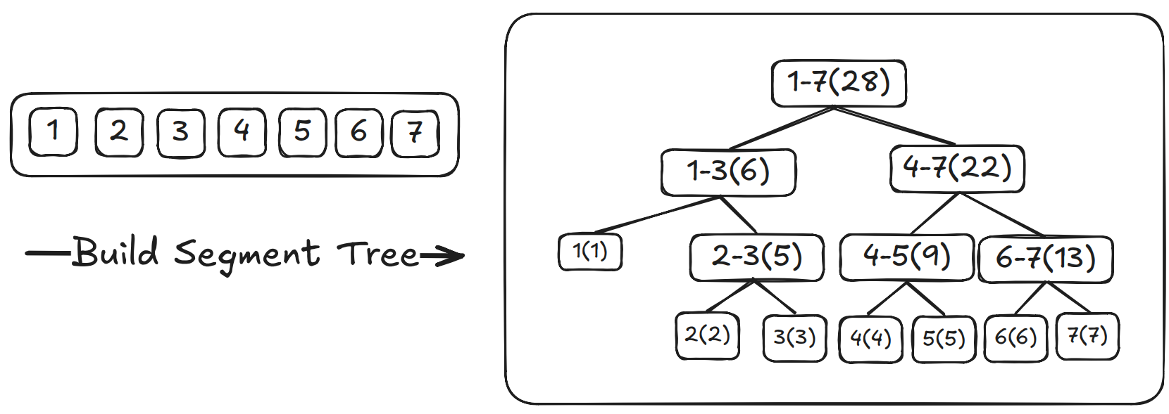 build segment tree